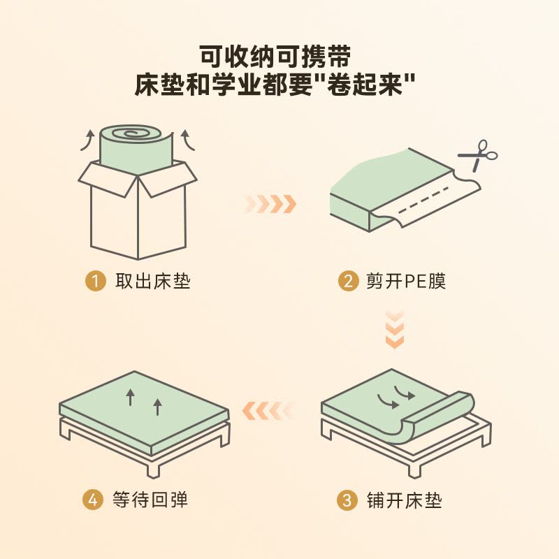 全友家居单人薄款床垫护脊学生宿舍公寓榻榻米记忆棉床垫图片