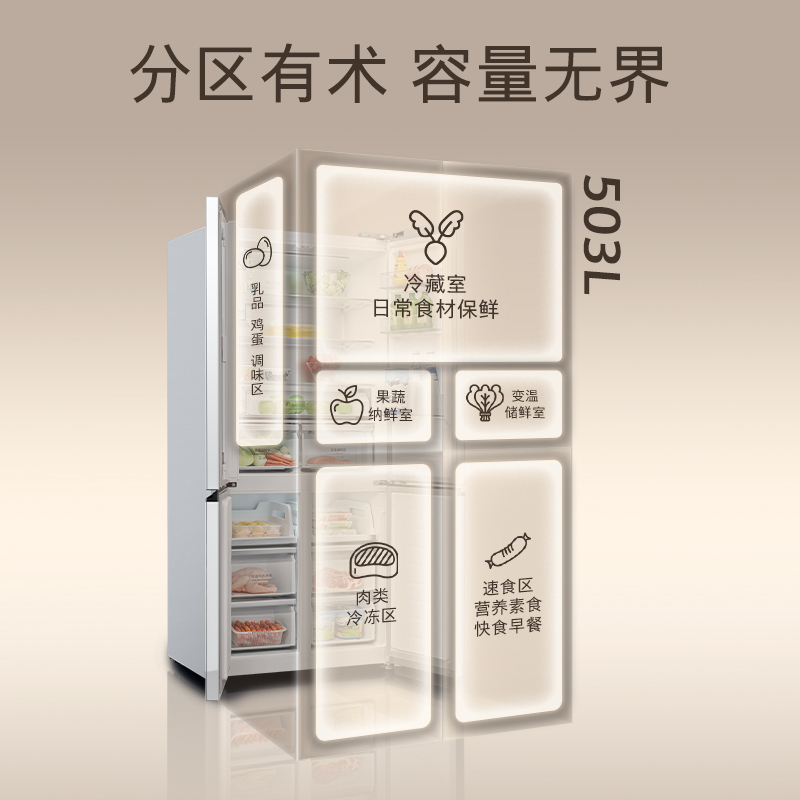 西门子[重磅新品]十字对开门503升平嵌冰箱大容量存储 抗菌净味 智能抗冷凝技术三种变温储鲜玻璃面板KC88EA420C