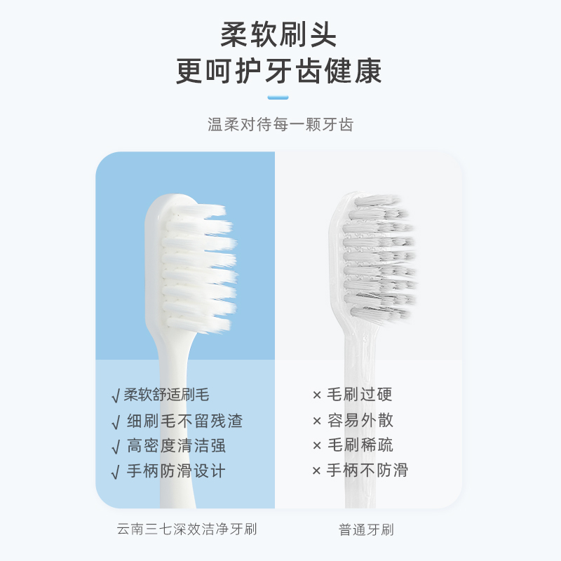 三七深效洁净单支装牙刷(颜色随机发)单支装高清大图