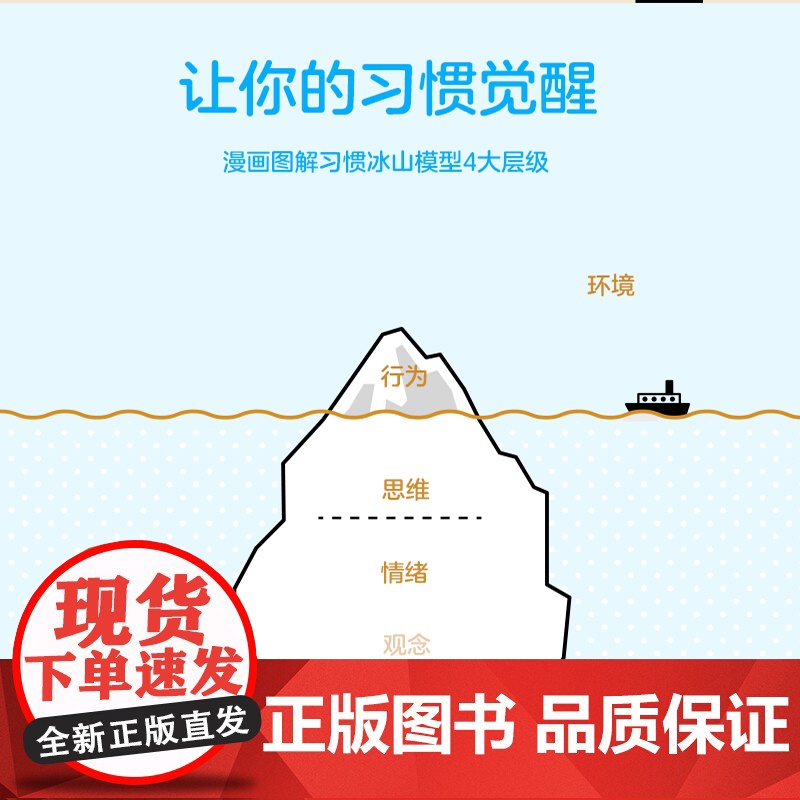 65种微习惯+认知觉醒 轻松掌控你的行为思维和情绪 控制情绪方法自控管理书籍学会如何控制管理自己的情绪 情商培养与情绪稳高清大图