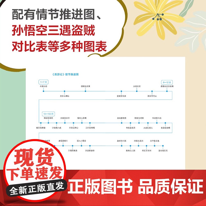 九堂课读懂名著全8册 北京四中连中国主编 海底两万里西游记水浒传朝花夕拾红楼梦艾青诗选骆驼祥子 钢铁是怎样练成的 9堂课高清大图