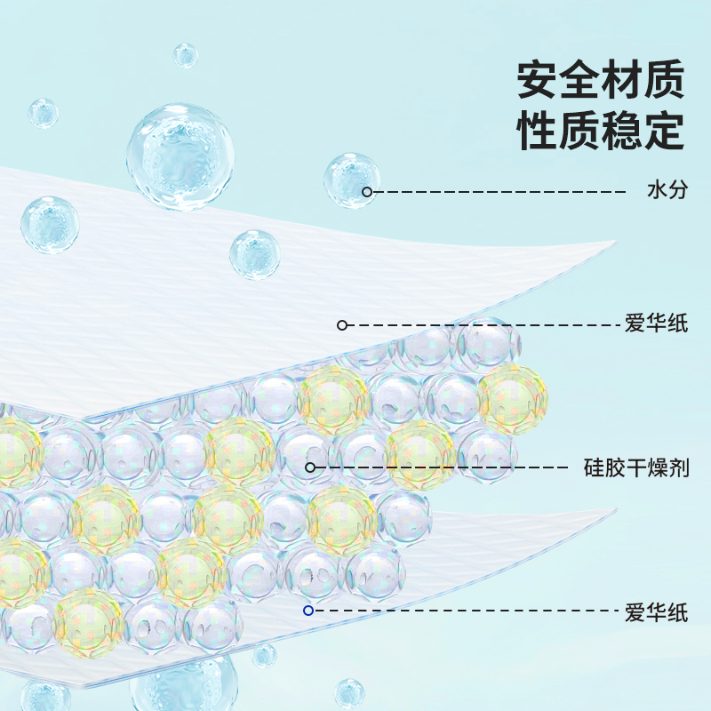 绿之源(GREEN SOURCE) 除湿变色干燥剂5g*80包高清大图