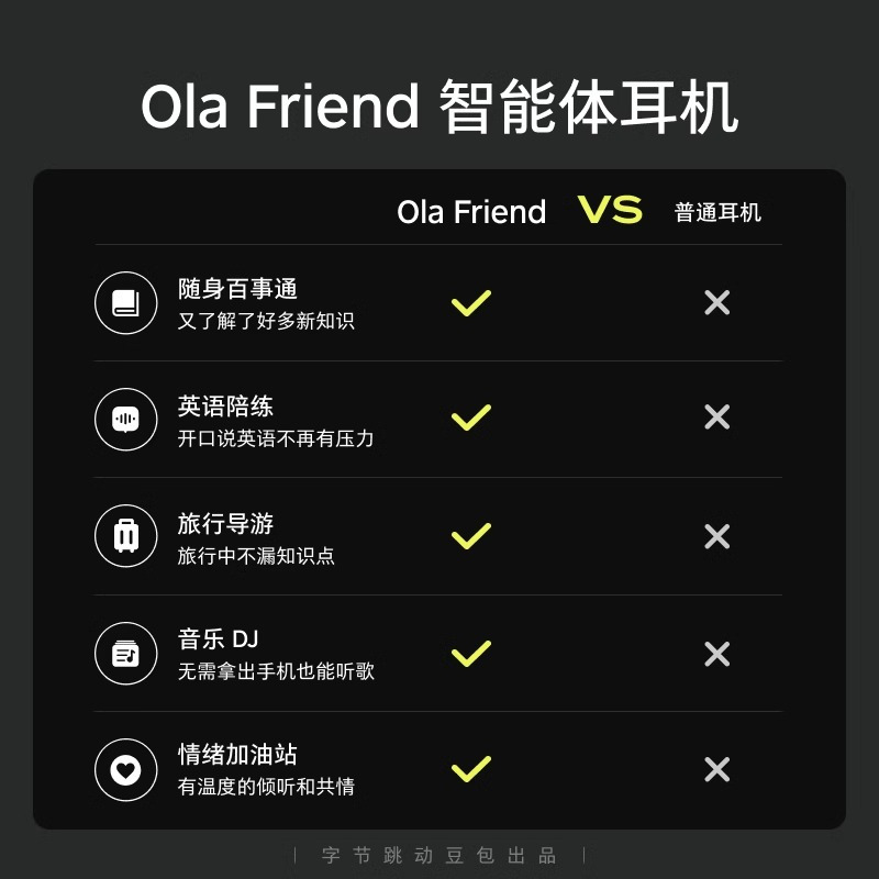 Ola Friend智能体耳机 开放式不入耳AI蓝牙耳机超轻6.6g长续航通话降噪豆包运动耳机 小钱包幻梦紫