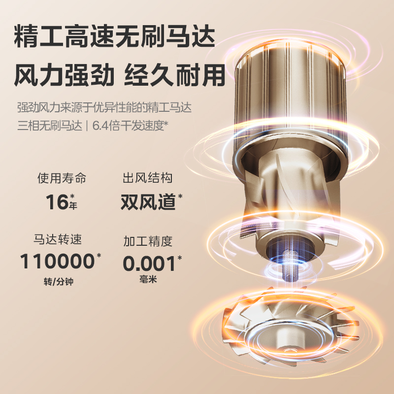美的(Midea)电吹风家用大功率吹风筒FG201高清大图