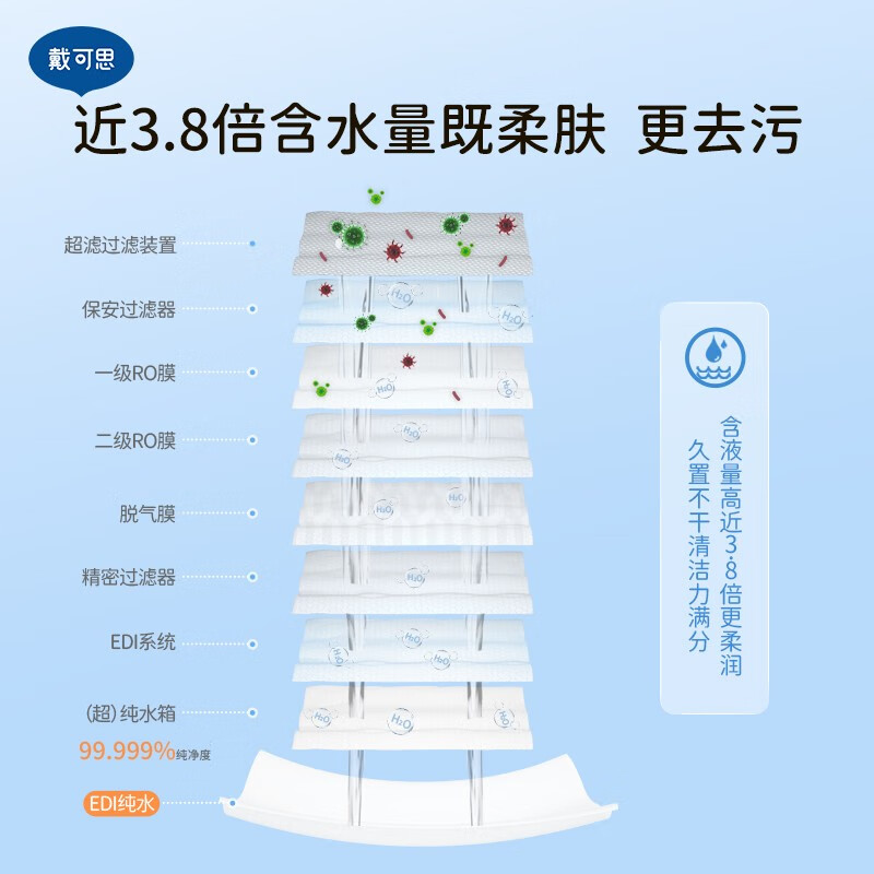 戴可思婴儿金盏花手口湿巾-80pcs高清大图