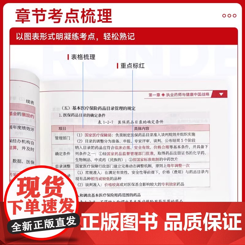 润德执业药药师2025教材红宝书中药学专业知识一二综合知识与技能药事管理与法规可搭执业中药师西药24习题全套职业资格考试高清大图
