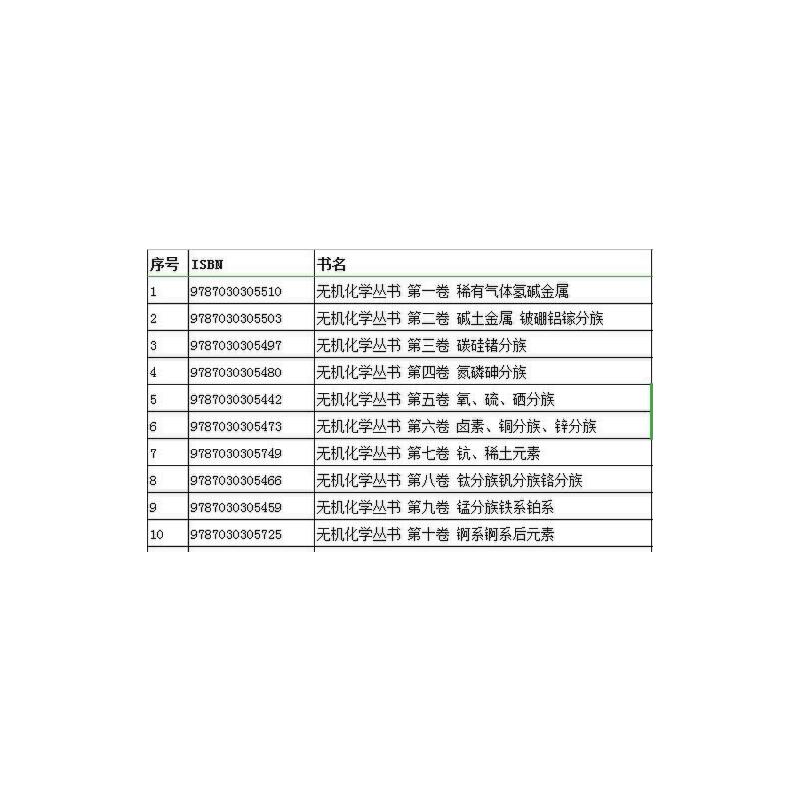 [正版] 无机化学丛书·典藏版(套装共一箱,共10册) 自然科学 科学出版社 书籍高清大图