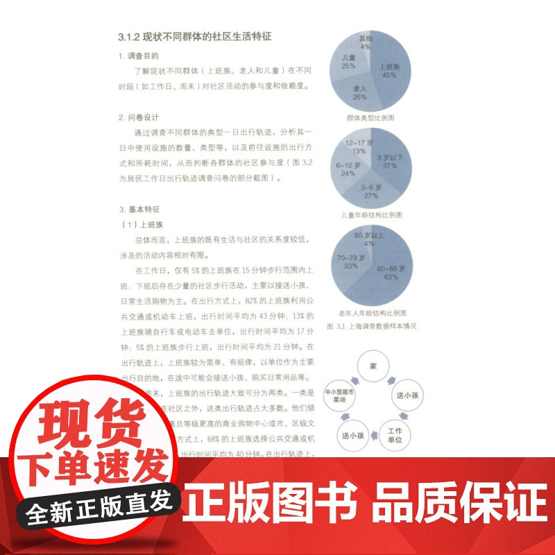 上海15分钟社区生活圈规划研究与实践 城市发展 社会科学 上海市规划和国土资源管理局 正版图书籍 上海人民出版社 世纪出高清大图
