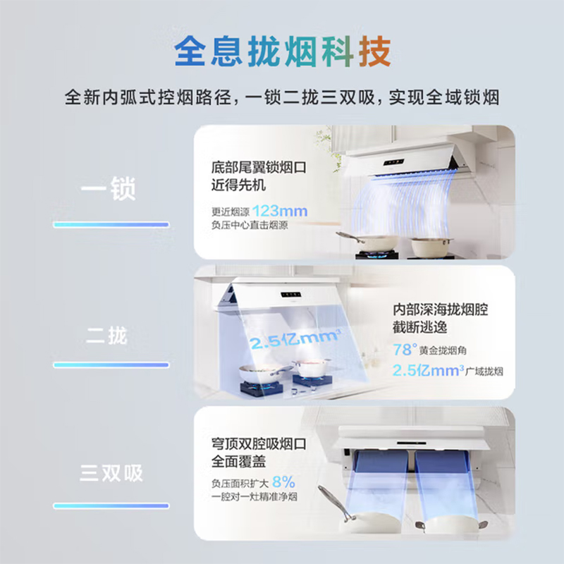 老板(Robam)[盐系G2]抽吸排油烟机顶侧一体超薄平嵌29m³烟灶联动家用大吸力油烟机白色一级能效67A2-G2灵犀高清大图