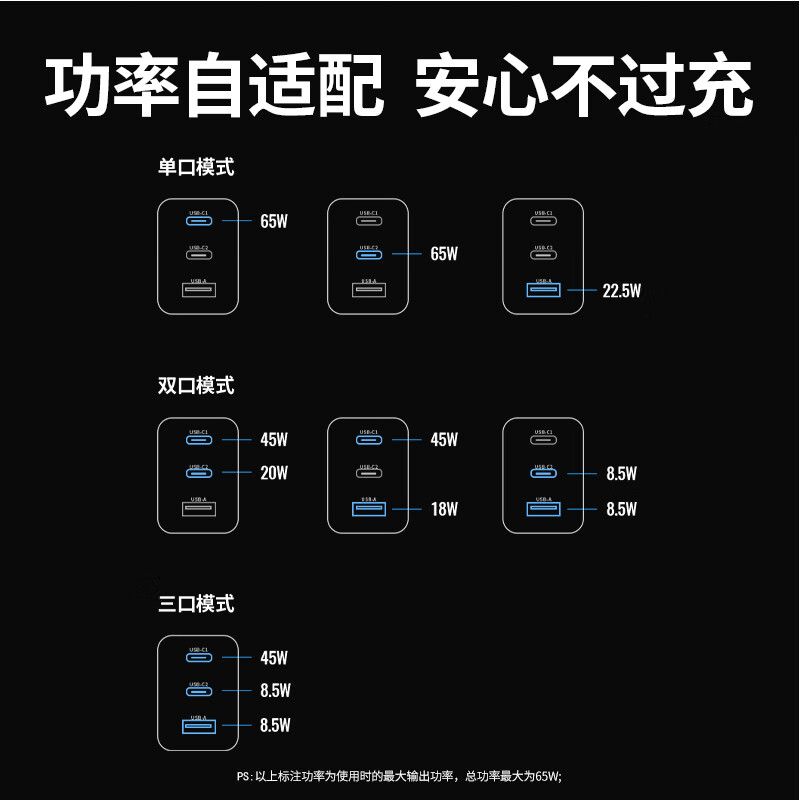 绿联65W氮化镓充电器多口Type-C快充适用PD45手机笔记本2C1A充电套装-1.5米高清大图