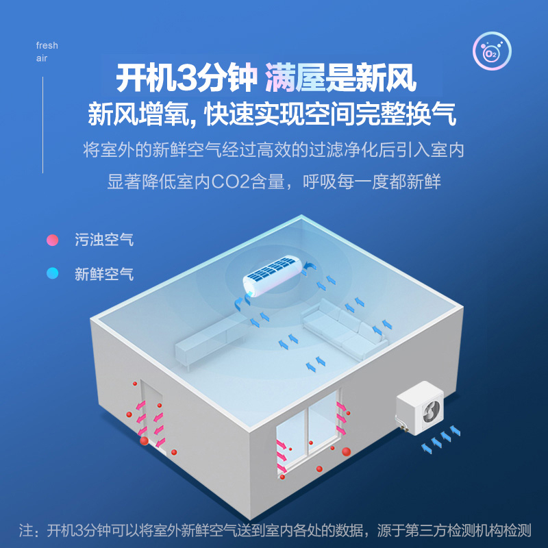 海信大1匹新风1级能效轻奢挂壁式智能防护柔风节能健康冷暖家用空调挂机KFR-26GW/X800H-X1