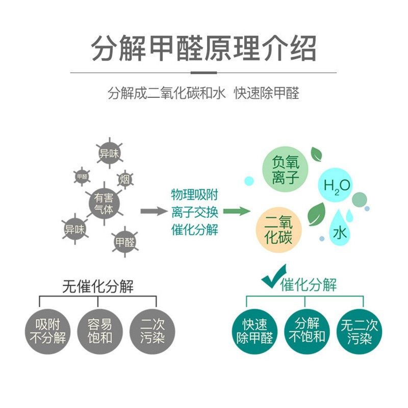 山山竹炭包去除甲醛活性炭包汽车用新车除异味活性炭车内用品 活性炭/竹炭包 净化除味 空气清新剂