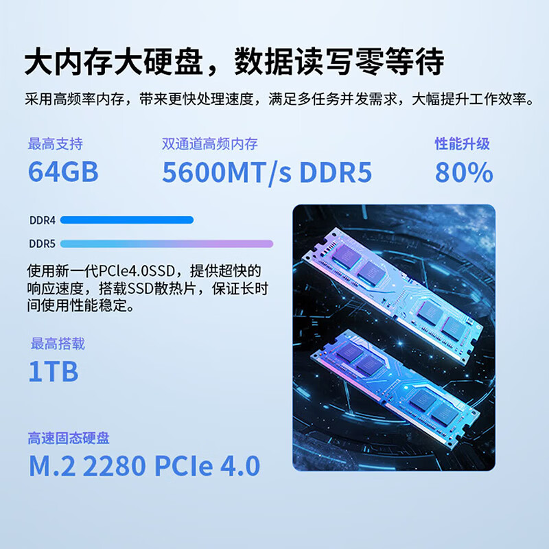 联想(Lenovo)扬天T4900K 商用办公台式电脑主机(Ultra5-225 32G 1TB SSD固态硬盘 Win11)高清大图