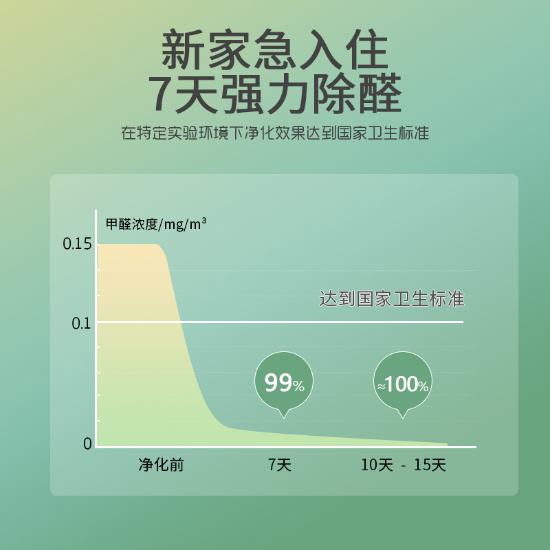 南林家用甲醛清除剂新房去除甲醛净魔盒强力型吸去异味净化神器