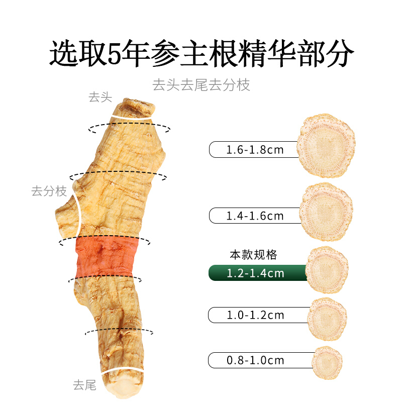 同庆和堂 西洋参圆片切片 60g