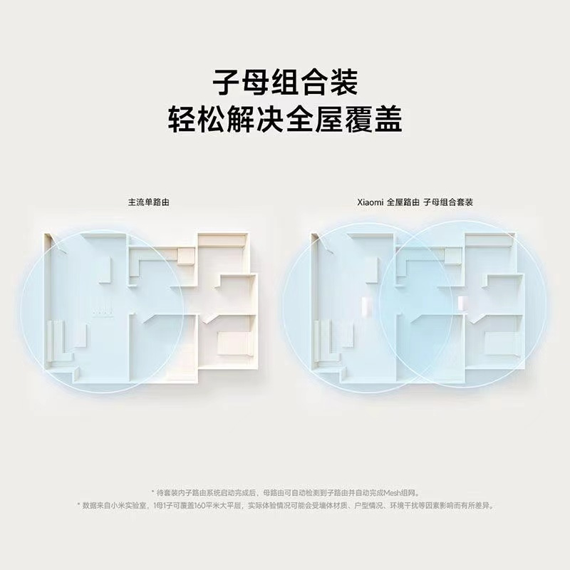 小米全屋路由 子路由 需要搭配具有小米Mesh功能的主路由器使用高清大图