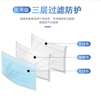 医用外科口罩 50只（1盒 独立包装）