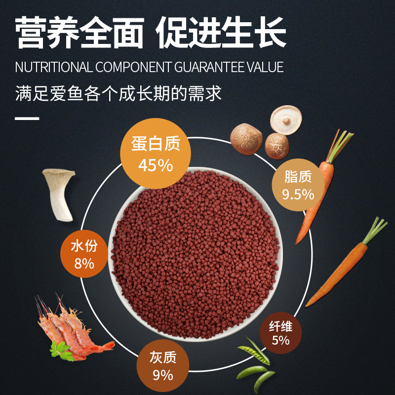 红血鹦鹉鱼饲料增红增色专用鱼食上浮型正品颗粒型不浑水发财鱼粮高清大图