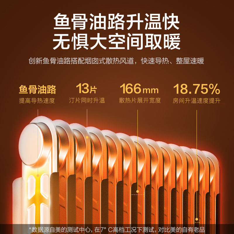 美的(Midea)智能油汀取暖器电暖器语音智控家用速热13片油丁酊大面积烤火炉防烫暖气片 HYX22KR黛青绿