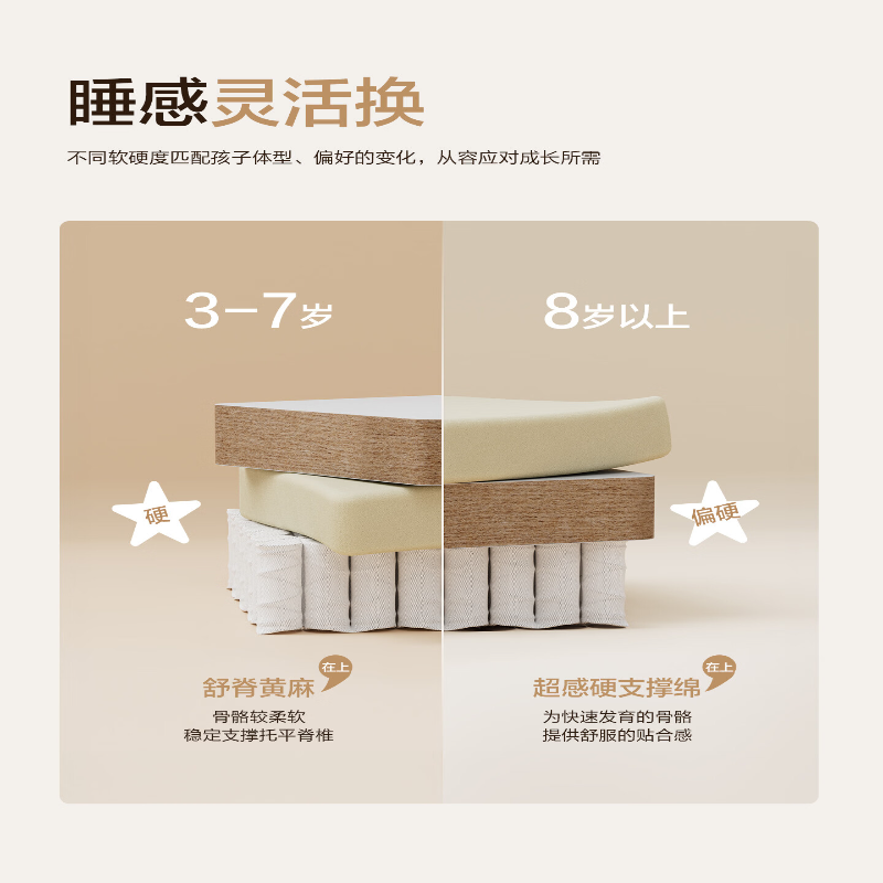 喜临门-白骑士kids2.0床垫 整垫0胶顶面可拆洗儿童床垫高清大图