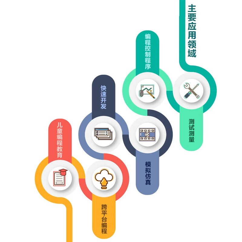 [正版]中文版LabVIEW 2020从入门到精通 实战案例教程 labview图形化编程宝典 数据采集 信号处理 虚高清大图