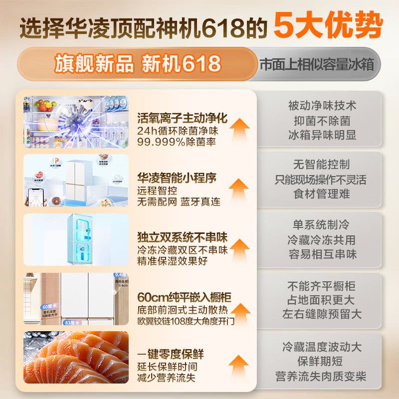 华凌冰箱 美的出品618神机601L 家用十字门冰箱 双系统2.0 主动净化超薄零嵌大容量 HR-618WUSPZ雾影白图片