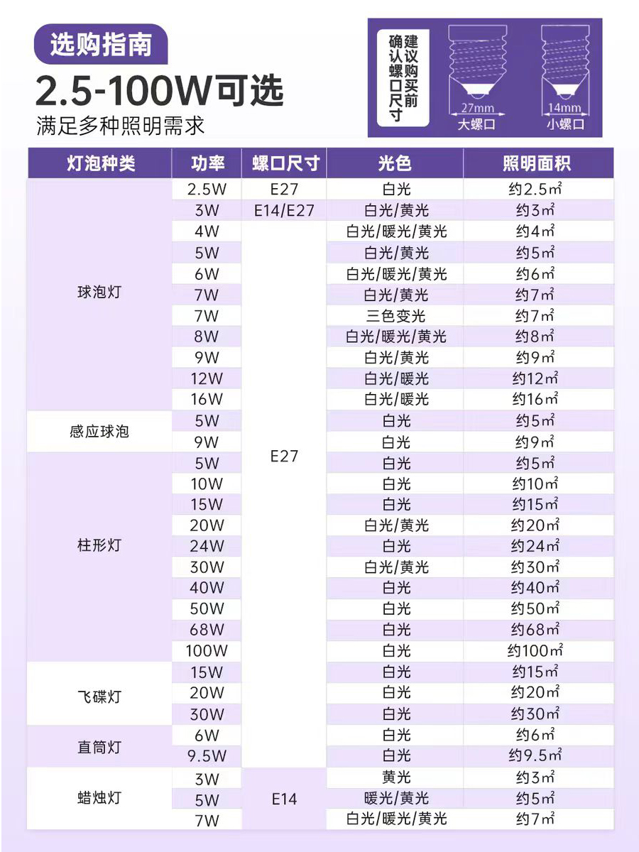 公牛灯泡 E27 9W暖光白3000K