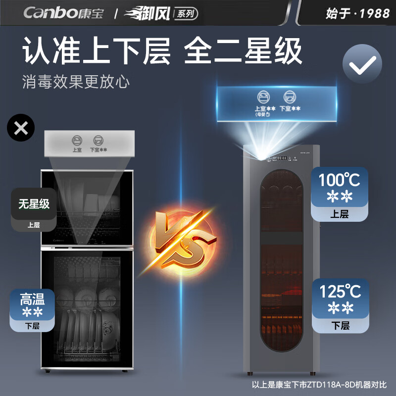 康宝(Canbo)消毒柜 家用立式小型厨房碗筷消毒碗柜大容量高温餐具消毒机双开门厨房茶杯柜 二星级 160L LC5H高清大图