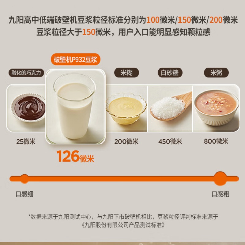 九阳(Joyoung)ZMD安心系列 破壁机家用 六重降噪轻音多功能预约定时豆浆机料理机榨汁L15-P932高清大图
