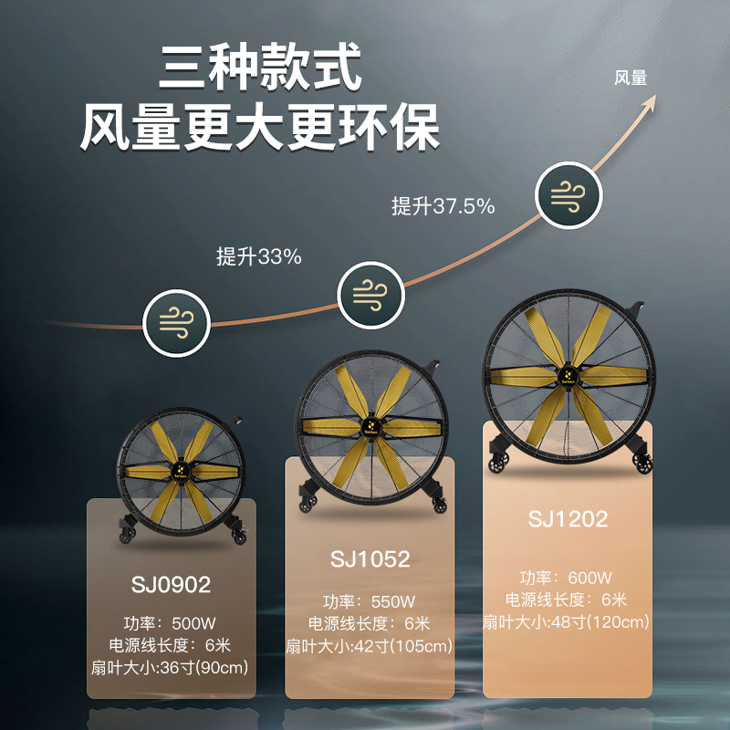 申井工业移动大风机商用大电风扇户外工厂体育馆酒吧仓库大面积大功率强力落地扇高清大图