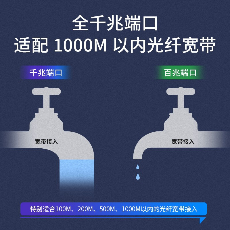 TP-link WDR5620 路由器 千兆路由器(一个装)