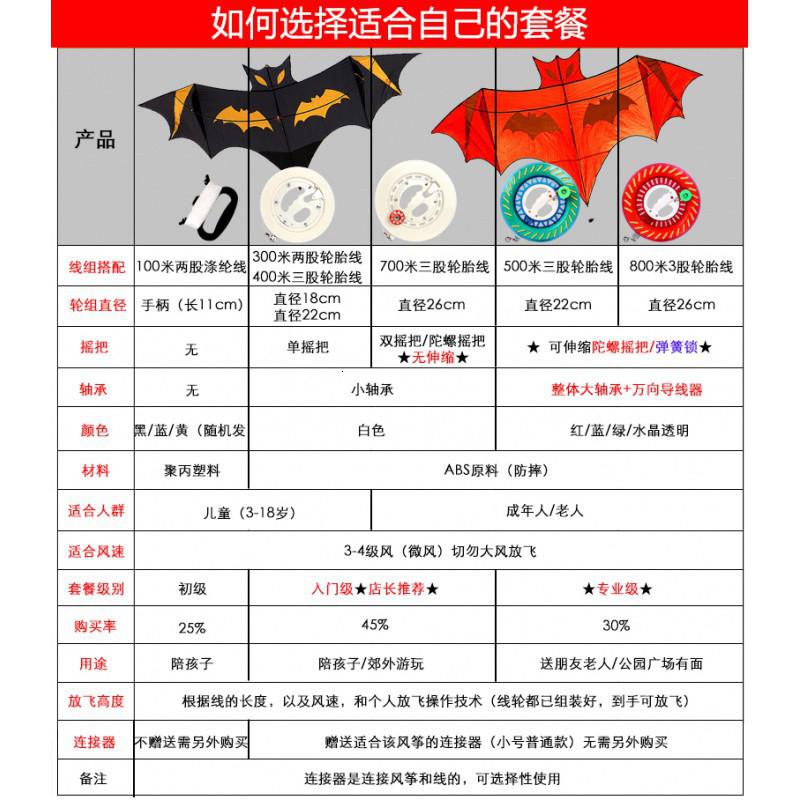 蝙蝠风筝黑蝙蝠风筝前撑杆风筝潍坊风筝易飞风筝创意 三维工匠 2.4米红蝙蝠+100米线高清大图
