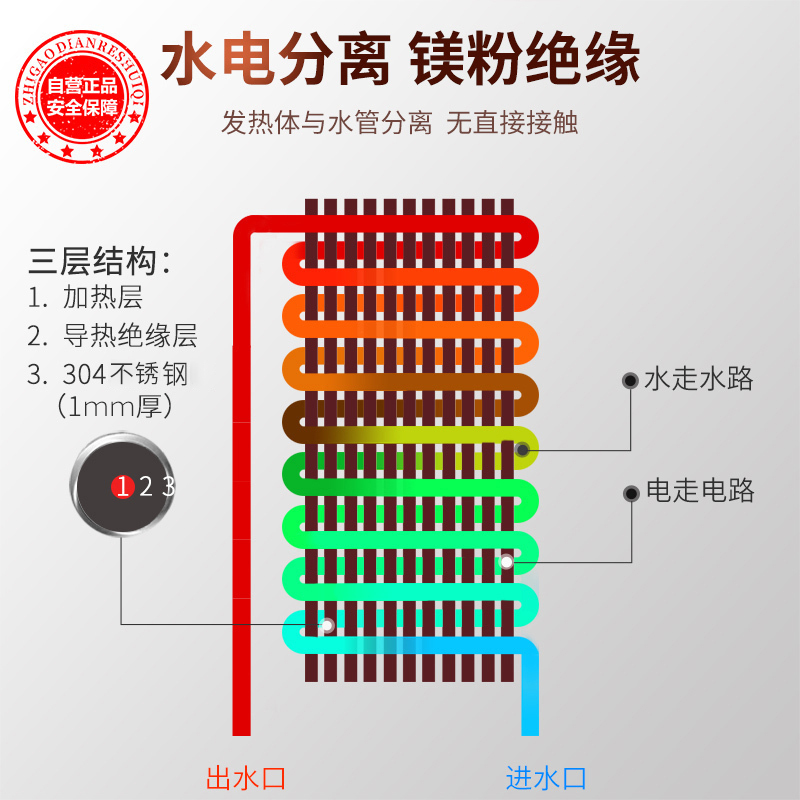 志高(CHIGO)即热式电热水器 快热式热水器触控式 KBR-F60 5.5KW