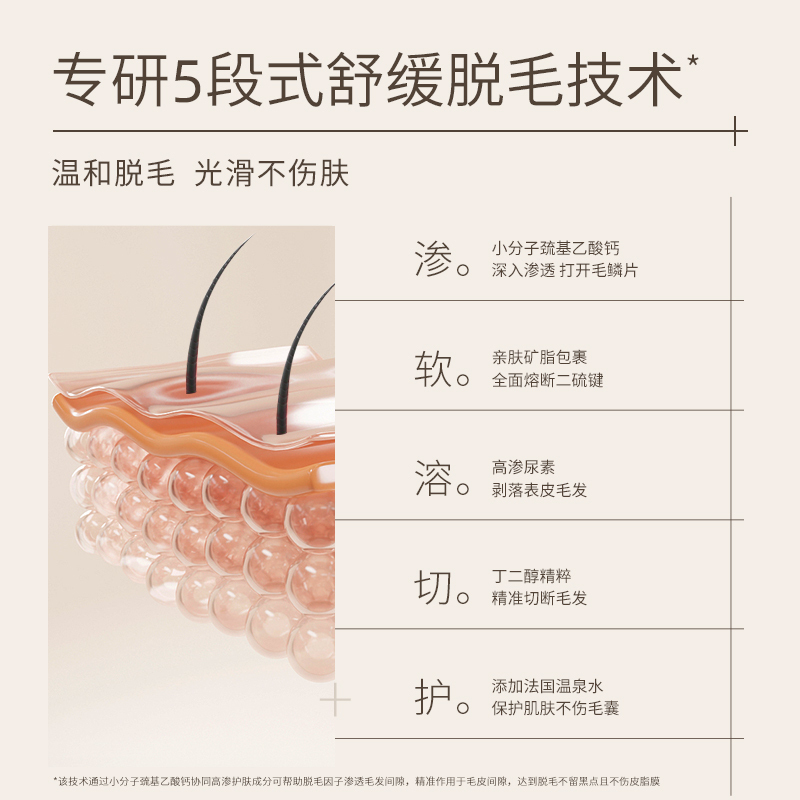 水之蔻凝萃舒缓脱毛膏30g 脱毛男女士腋下腿毛四肢非唇部私处