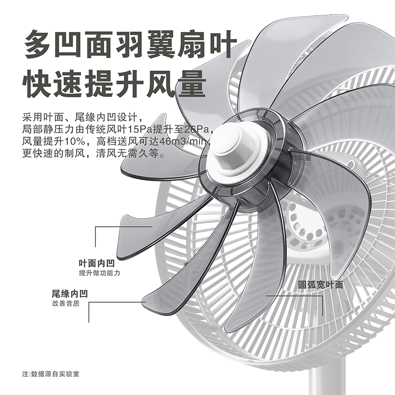 长虹 9叶落地电风扇FS-LJ201 灰色(单位:台)高清大图