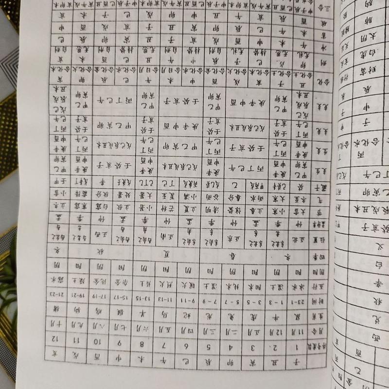八字速查表天干地支年柱月柱十二时辰长生运十干喜用提要表道教书高清大图