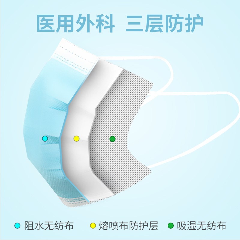 康复之家医用外科口罩 医用外科一次性防护医护外科囗罩医疗口罩外科囗罩 [50片]共5包
