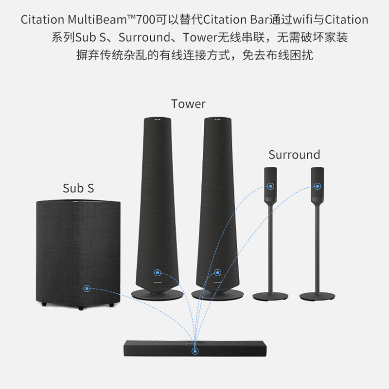 哈曼卡顿Citation700 回音壁5.1家庭影院套装 电视音响 无线环绕 家用客厅无线蓝牙音箱 旗舰款 灰色