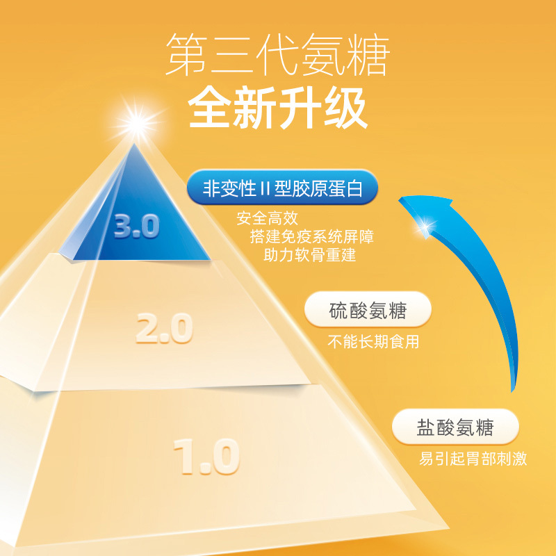 VIK非变性II型关节软骨胶原氨糖60粒 新西兰原装进口 养护关节健康