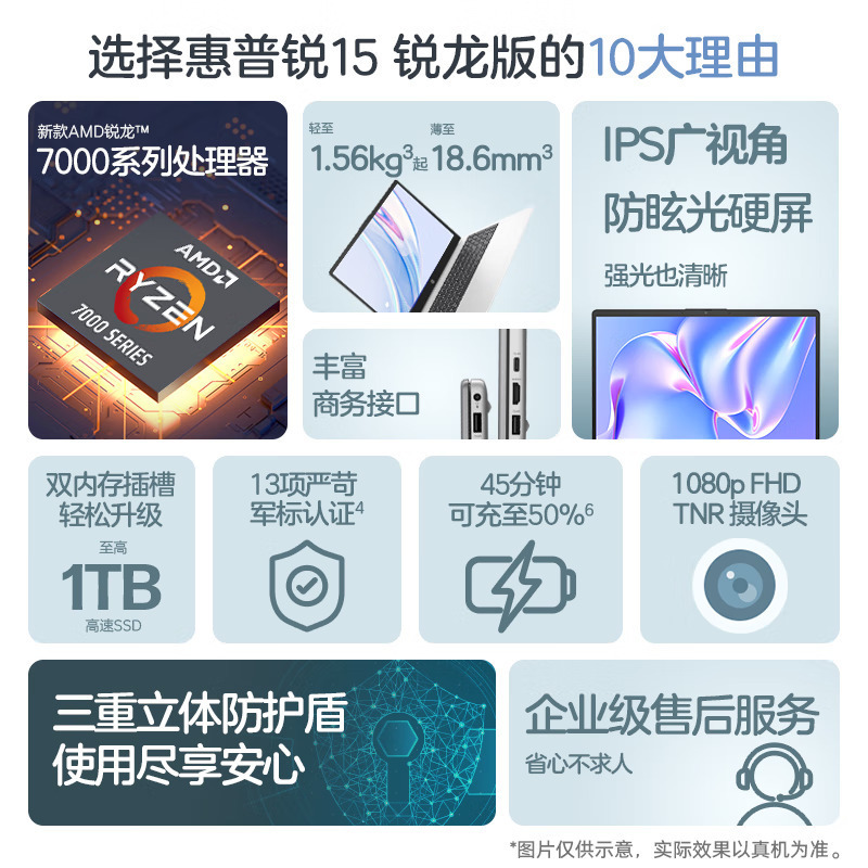 惠普(HP)锐15锐龙版 全新AMD锐龙7000系列 15.6英寸商务办公本学习网课本定制轻薄本笔记本电脑(六核R5-7530U 16G内存 1TB固态 高色域 指纹 一年上门)灰