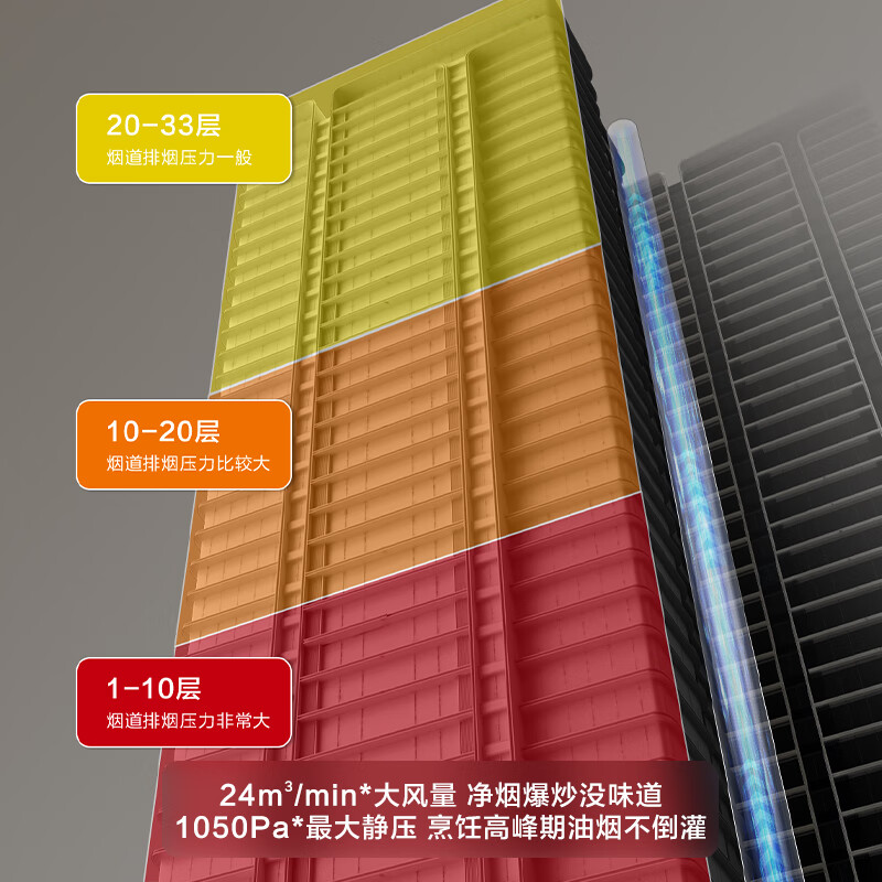 老板(Robam)星辰系列F30欧式顶吸抽吸排油烟机24风量家用大吸力 60A0S+20B0A天然气[套装商品]高清大图