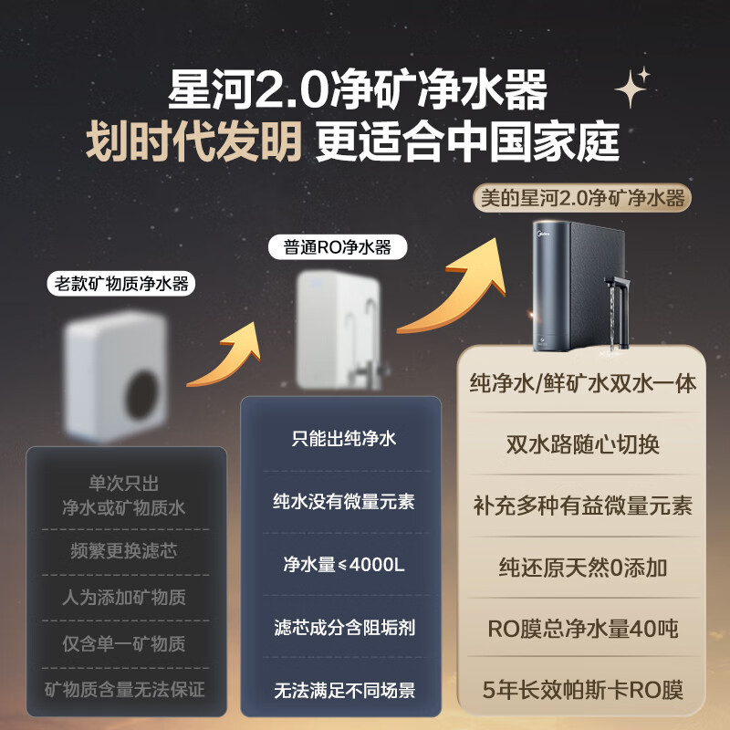 美的(Midea)净水器家用净水机1000G 星河2.0净矿净水器双水直饮 触控式龙头5年RO反渗透矿物质厨下式净饮机