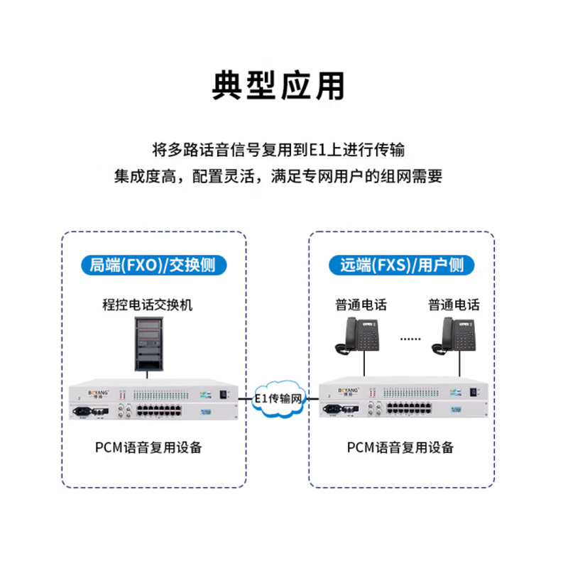 博扬(BOYANG)PCM复用设备 电话光端机2M 2E1转60路电话机架式1对 BY-PCM-2E1-60P