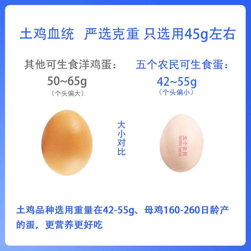 [五个农民]可生食蛋 30枚礼盒装装 1200g 高端新鲜可生食无菌鸡蛋 顺丰发货