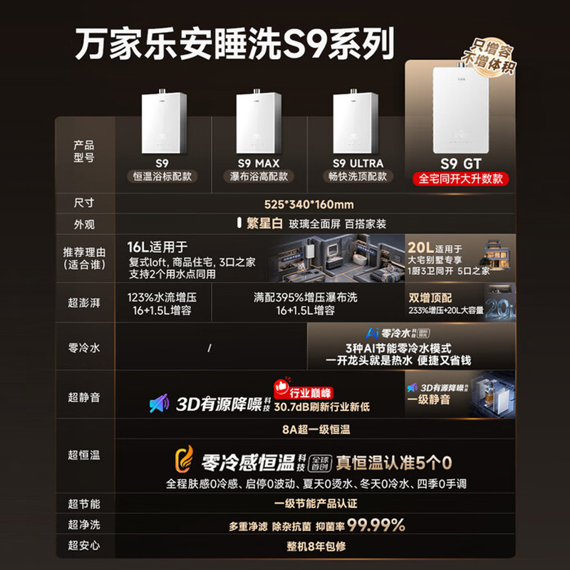 [超安睡]万家乐JSQ38-20S9 GT·全红婵推荐]20升天然气超一级净音零冷感大户型专用高清大图