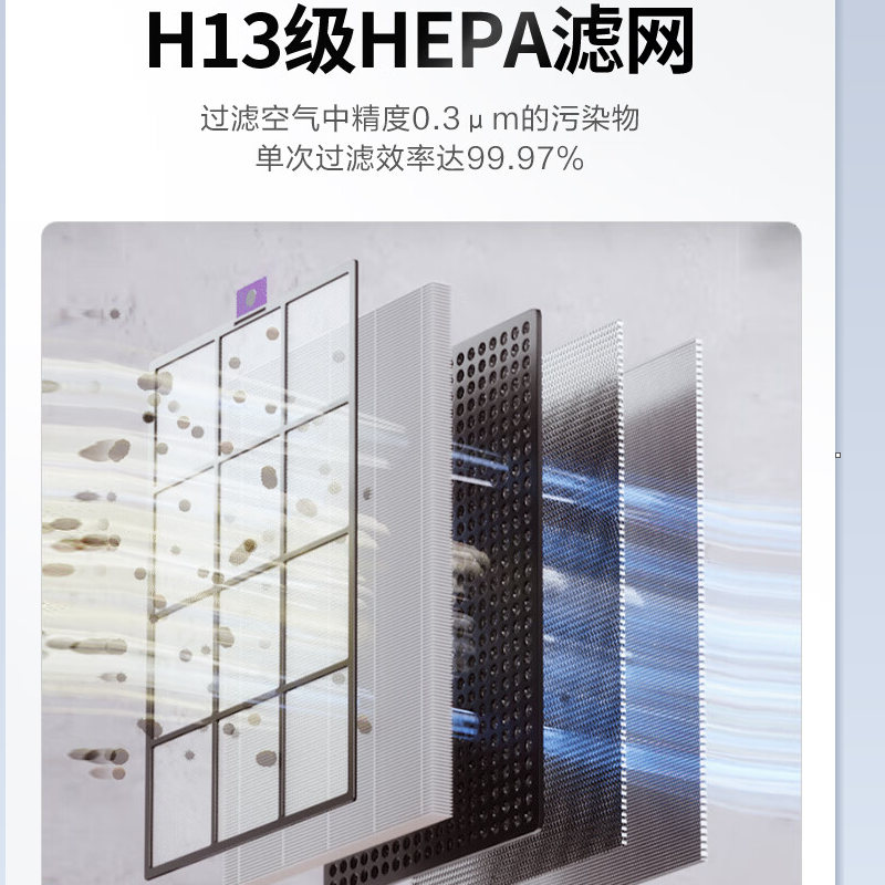 霍尼韦尔(Honeywell)空气净化器分解除甲醛除菌过滤雾霾病毒过敏原室内家用办公净化器KJ310F-P21W高清大图