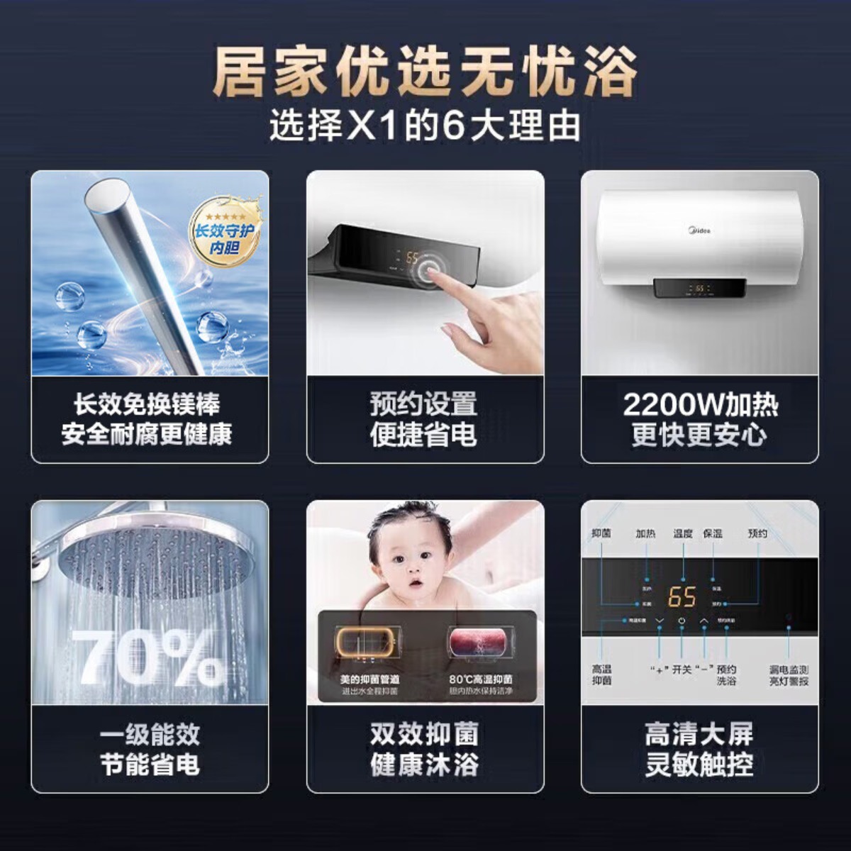 美的(Midea)储水式电热水器电80升家用大水量 智控数显一级能效节能省电长效免换镁棒防电墙F8022-X1(S)高清大图