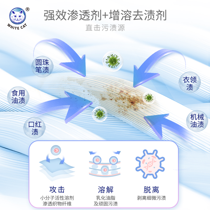 白猫衣喷净260ml*1瓶.高清大图