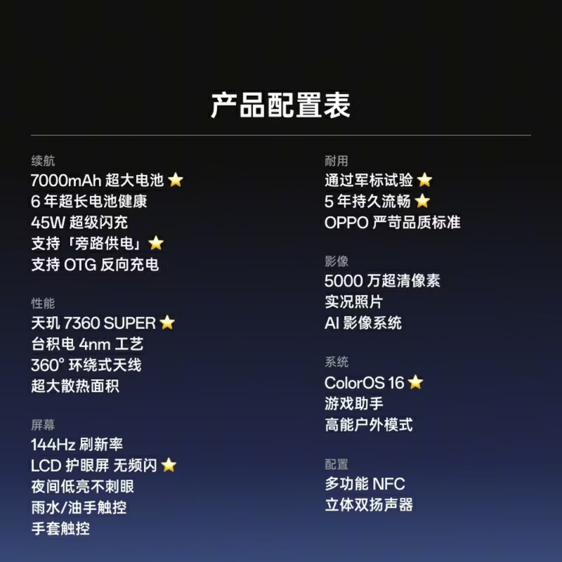 一加 Turbo 6X 白里挑一 8GB+128GB 天玑7360 SUPER 7000大电池 45W充电 全网5G双卡 手机高清大图