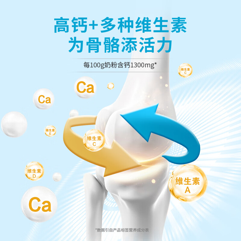 蒙牛悠瑞骨宜中老年奶粉800g*2罐礼盒装[2026.8.20起到期]高清大图